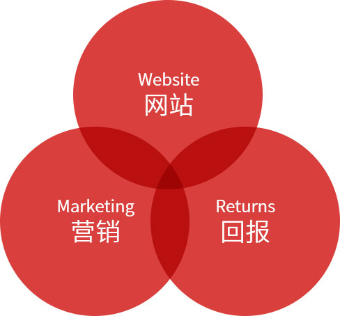 长沙高端网站制作服务商