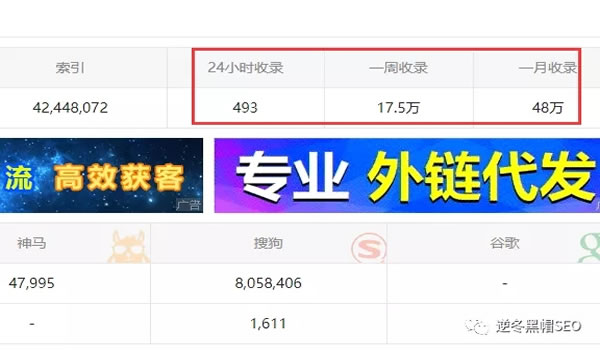 企查查SEO亮点分析、采集+精准词库=高权重 SEO 经验心得 第2张