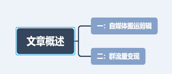 视频搬运和群流量变现做好一个你就受益匪浅 视频 流量 经验心得 第1张